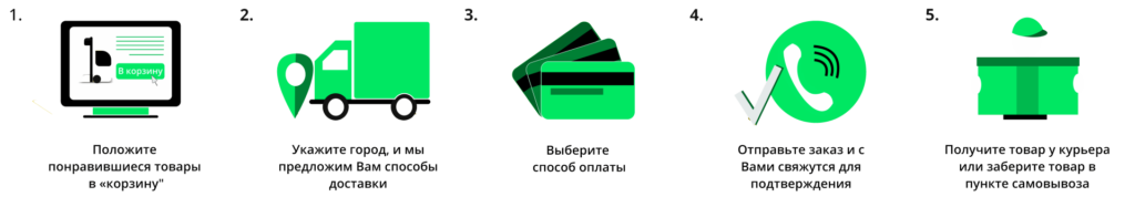 Доставка и оплата